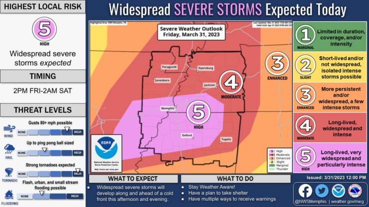 <strong>A breakdown of the potential severe weather.</strong> (National Weather Service)