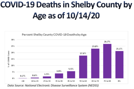 <strong>(Courtesy: Shelby County Health Department)</strong>